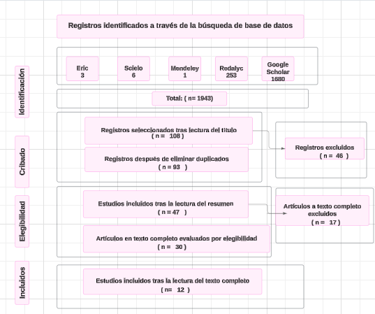 Diagrama

El contenido generado por IA puede ser incorrecto.
