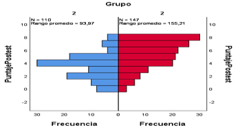 Gráfico
El contenido generado por IA puede ser incorrecto.