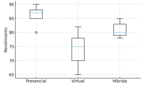Gráfico, Gráfico de cajas y bigotes
El contenido generado por IA puede ser incorrecto.