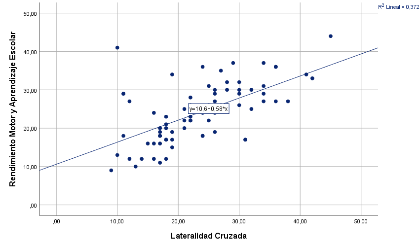 Gráfico, Gráfico de dispersión
El contenido generado por IA puede ser incorrecto.
