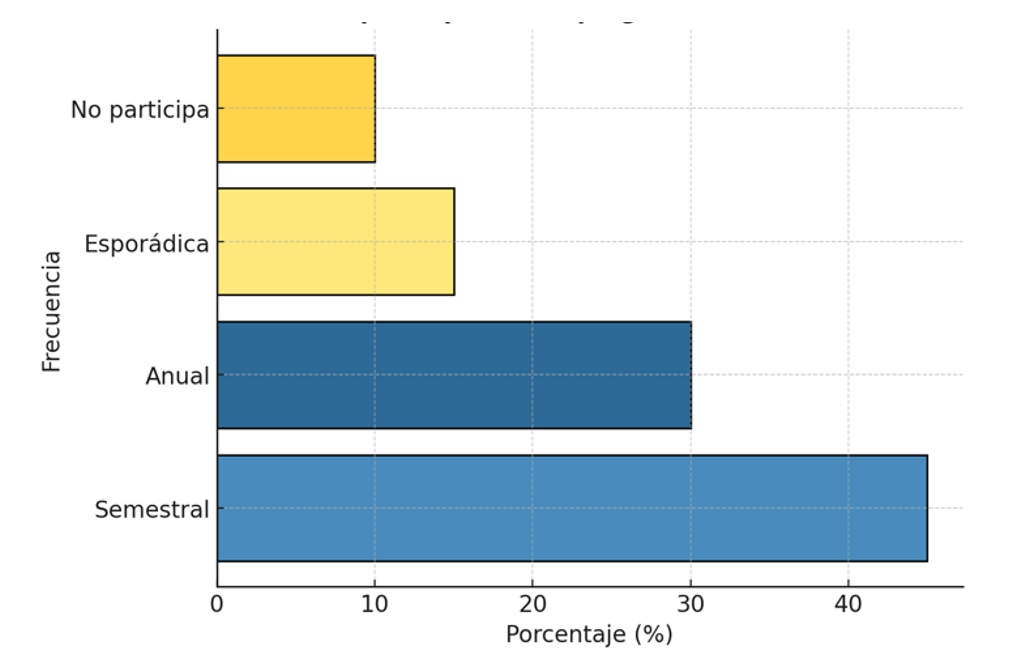 Gráfico, Gráfico de barras
El contenido generado por IA puede ser incorrecto.