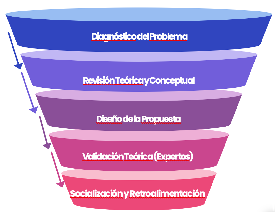 Gráfico, Gráfico de embudo
El contenido generado por IA puede ser incorrecto.