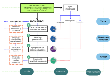 Diagrama
El contenido generado por IA puede ser incorrecto.