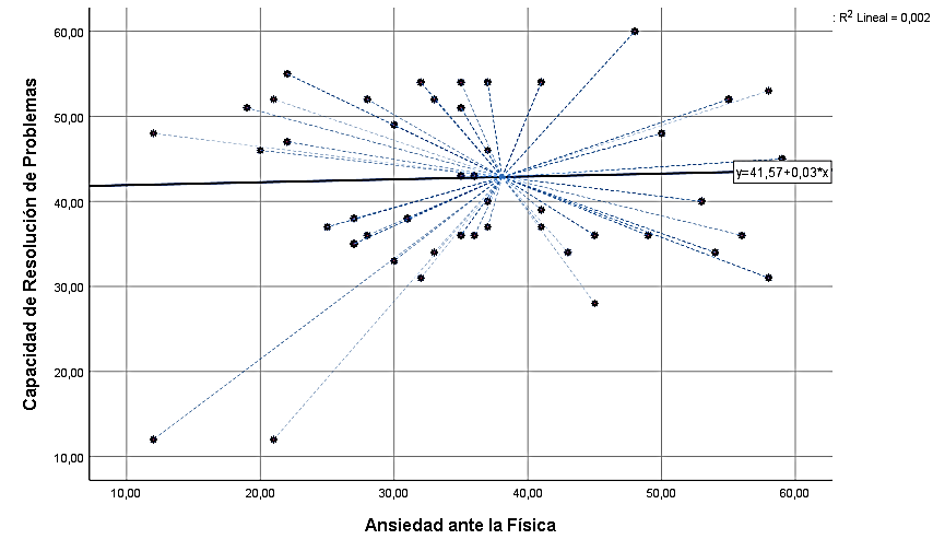 Gráfico

El contenido generado por IA puede ser incorrecto.