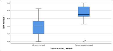 Gráfico, Gráfico de cajas y bigotes

Descripción generada automáticamente