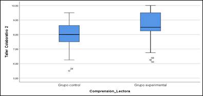 Gráfico, Gráfico de cajas y bigotes

Descripción generada automáticamente