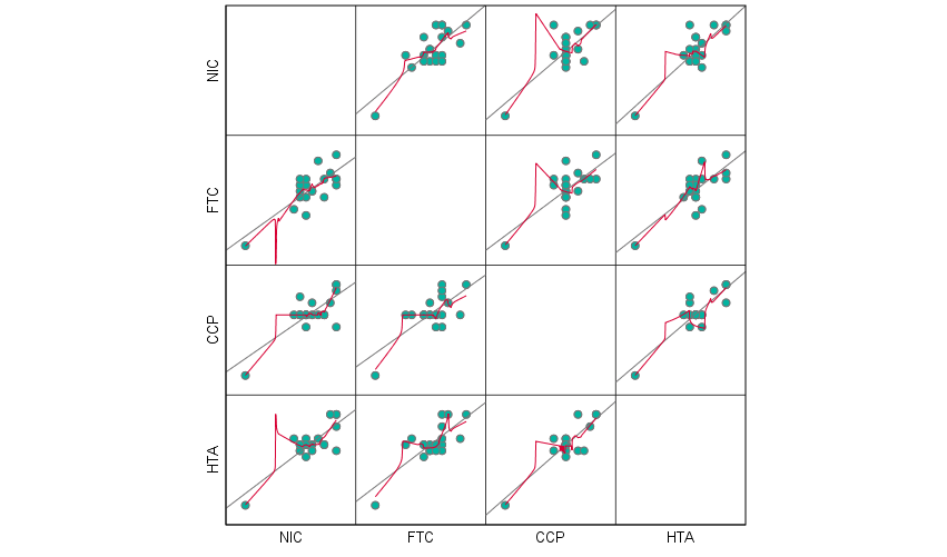 Gráfico, Gráfico de dispersión
El contenido generado por IA puede ser incorrecto.