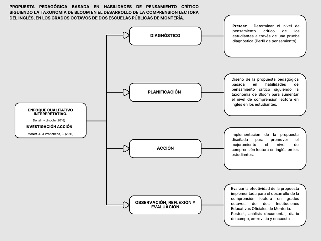 Diagrama
El contenido generado por IA puede ser incorrecto.