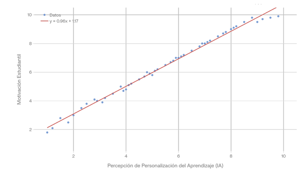 Gráfico, Gráfico de líneas

El contenido generado por IA puede ser incorrecto.