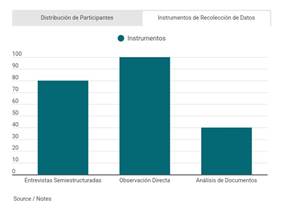 Gráfico, Gráfico de barras

Descripción generada automáticamente