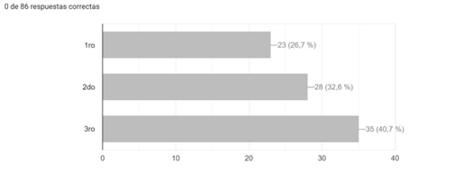 Gráfico, Gráfico de barras

Descripción generada automáticamente