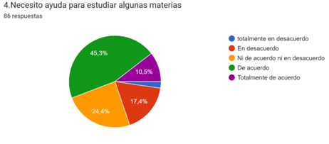 Gráfico, Gráfico circular

Descripción generada automáticamente