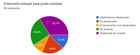 Gráfico, Gráfico circular

Descripción generada automáticamente