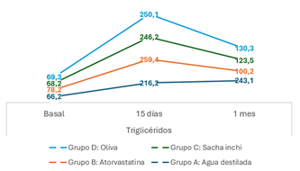 Gráfico

Descripción generada automáticamente