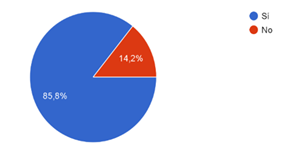 Gráfico, Gráfico circular

Descripción generada automáticamente