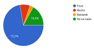 Gráfico, Gráfico circular

Descripción generada automáticamente