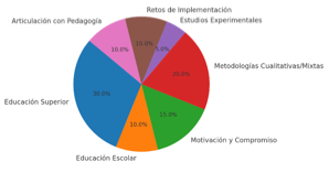 Gráfico, Gráfico circular

El contenido generado por IA puede ser incorrecto.