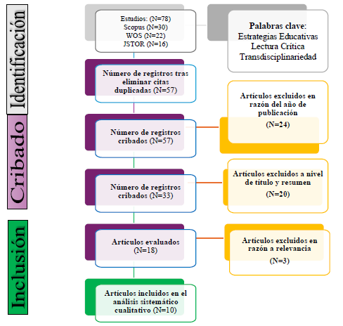 Diagrama

El contenido generado por IA puede ser incorrecto.