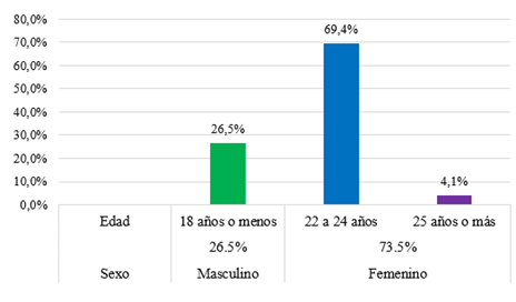 Gráfico, Gráfico de barras, Gráfico en cascada

El contenido generado por IA puede ser incorrecto.