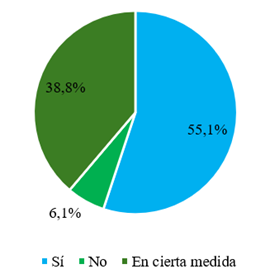 Gráfico, Gráfico circular

El contenido generado por IA puede ser incorrecto.