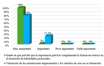 Gráfico, Gráfico de barras

El contenido generado por IA puede ser incorrecto.