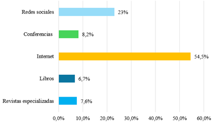 Gráfico, Escala de tiempo, Gráfico de barras

El contenido generado por IA puede ser incorrecto.