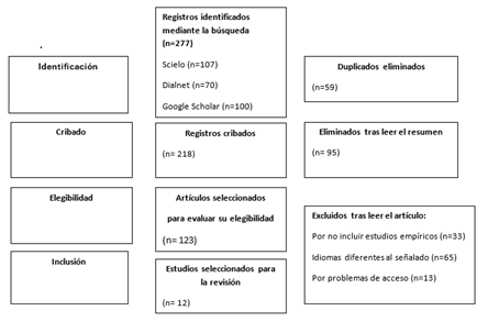 Diagrama

El contenido generado por IA puede ser incorrecto.
