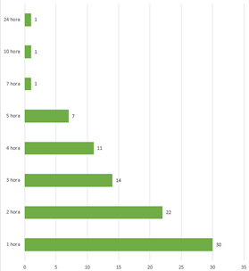 Gráfico, Escala de tiempo, Gráfico de barras

El contenido generado por IA puede ser incorrecto.