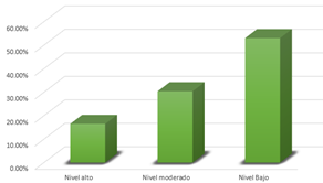 Gráfico, Gráfico de barras

El contenido generado por IA puede ser incorrecto.