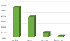 Gráfico, Gráfico de barras

El contenido generado por IA puede ser incorrecto.