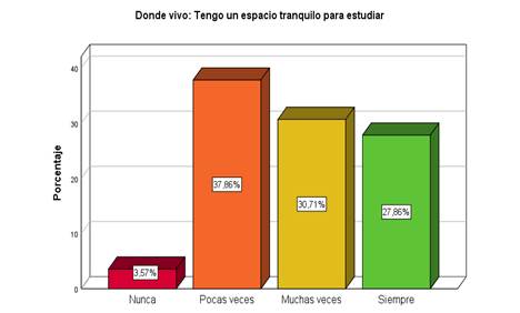 Gráfico, Gráfico de barras
El contenido generado por IA puede ser incorrecto.