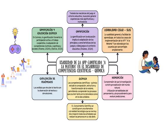 Diagrama

El contenido generado por IA puede ser incorrecto.