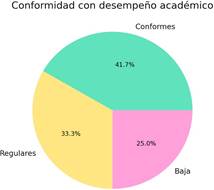 Gráfico, Gráfico circular

El contenido generado por IA puede ser incorrecto.