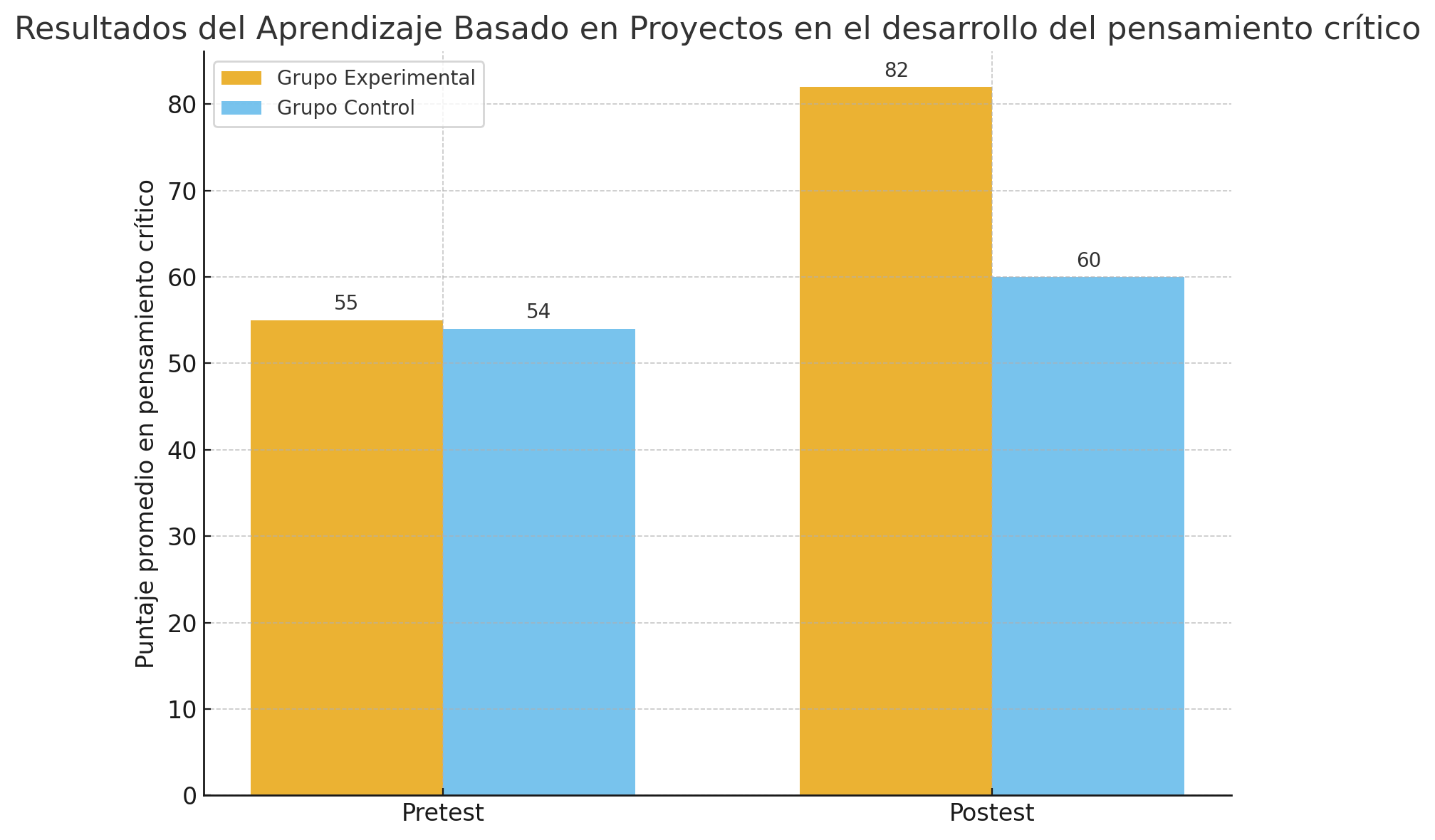 Gráfico, Gráfico de barras

El contenido generado por IA puede ser incorrecto.