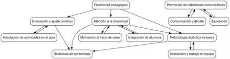 Diagrama

El contenido generado por IA puede ser incorrecto.