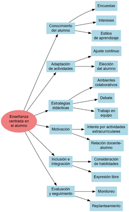 Diagrama

El contenido generado por IA puede ser incorrecto.