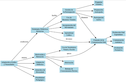 Diagrama

El contenido generado por IA puede ser incorrecto.