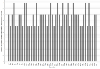 Gráfico, Gráfico de barras
El contenido generado por IA puede ser incorrecto.