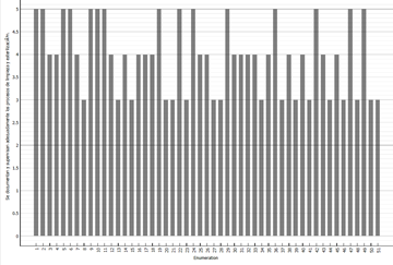 Gráfico
El contenido generado por IA puede ser incorrecto.