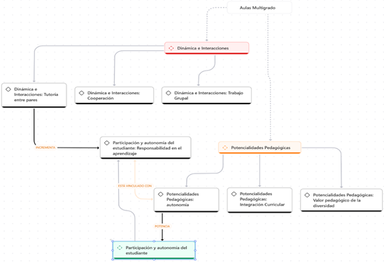 Diagrama

El contenido generado por IA puede ser incorrecto.