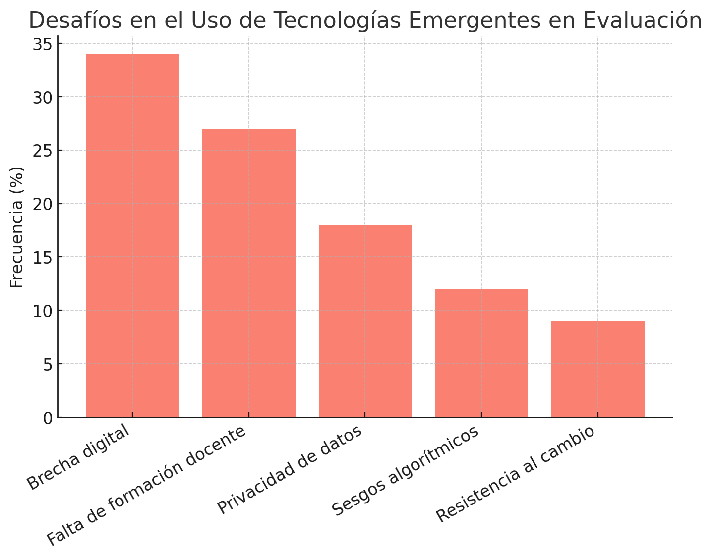 Gráfico, Gráfico de barras
El contenido generado por IA puede ser incorrecto.