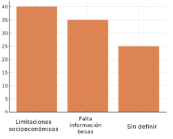 Gráfico, Gráfico de barras, Gráfico de cajas y bigotes
El contenido generado por IA puede ser incorrecto.