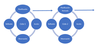 Diagrama

Descripción generada automáticamente