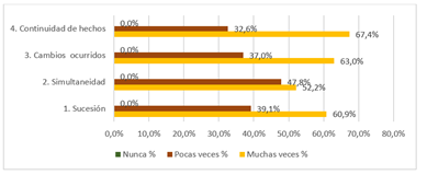 Gráfico, Gráfico de barras

Descripción generada automáticamente