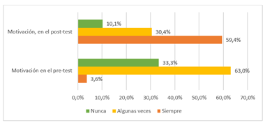 Gráfico, Gráfico de barras

Descripción generada automáticamente