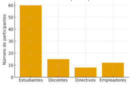 Gráfico, Gráfico de barras
El contenido generado por IA puede ser incorrecto.