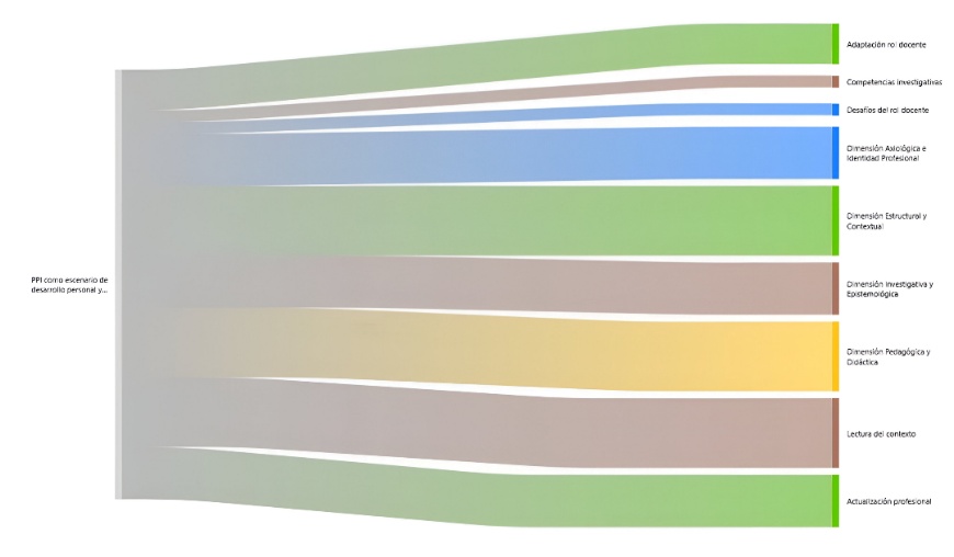 Imagen que contiene Gráfico
El contenido generado por IA puede ser incorrecto.