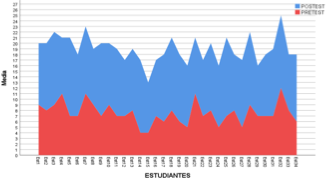 Gráfico, Histograma
El contenido generado por IA puede ser incorrecto.