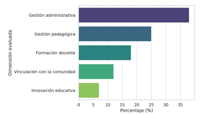 Gráfico, Gráfico de barras
El contenido generado por IA puede ser incorrecto.