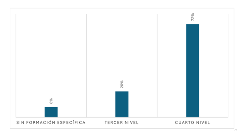 Gráfico, Gráfico de barras
El contenido generado por IA puede ser incorrecto.